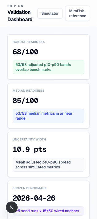 Eripion validation dashboard.
